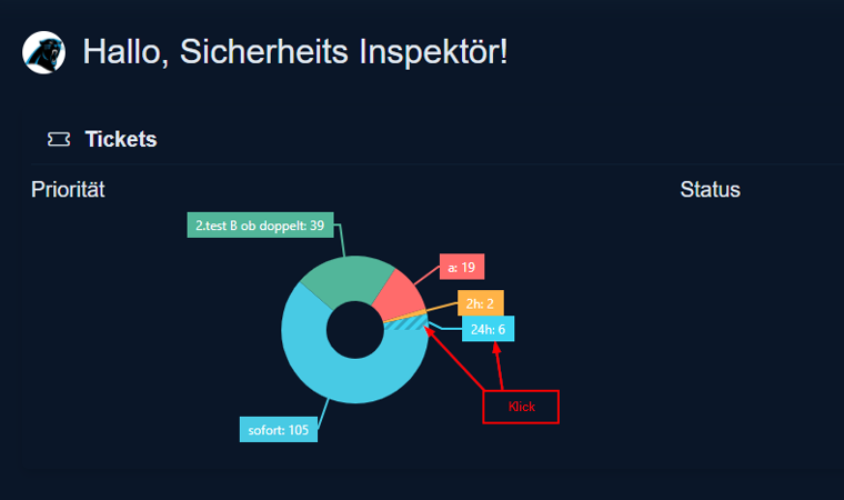 Ticketliste über das Dashboard öffnen
